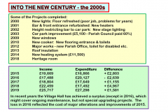 Into the 2000s